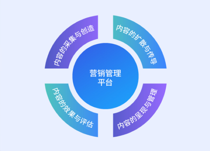 “极度时期”XPJ官网动力数字化内容营销治理平台诠释服务之路！