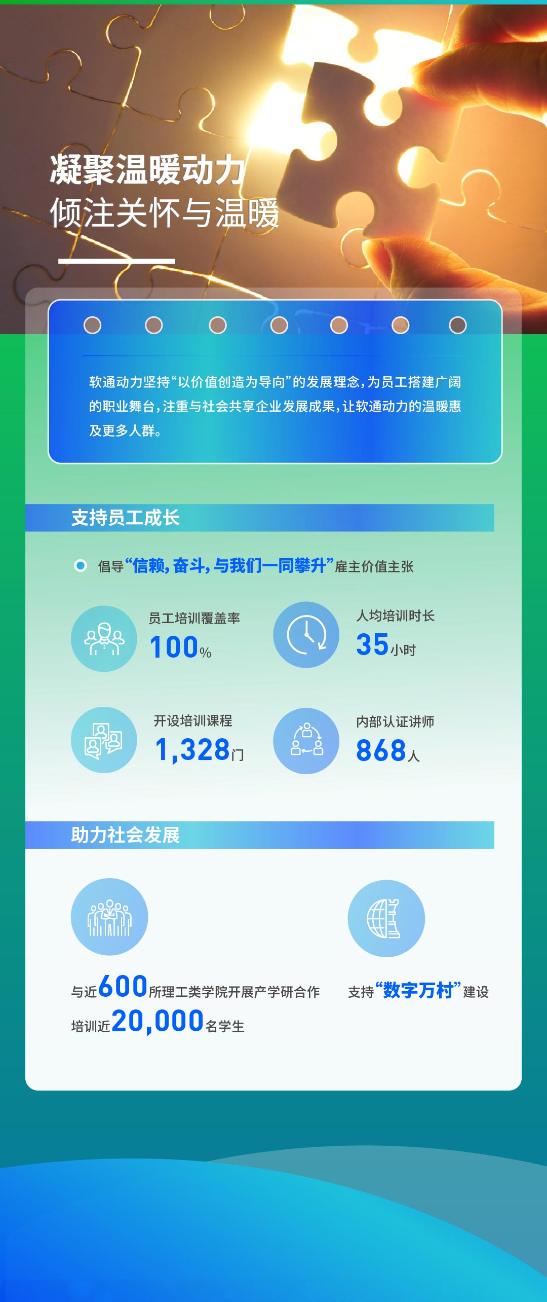 【定稿】一图读懂XPJ官网动力2022年度ESG汇报111_03.jpg