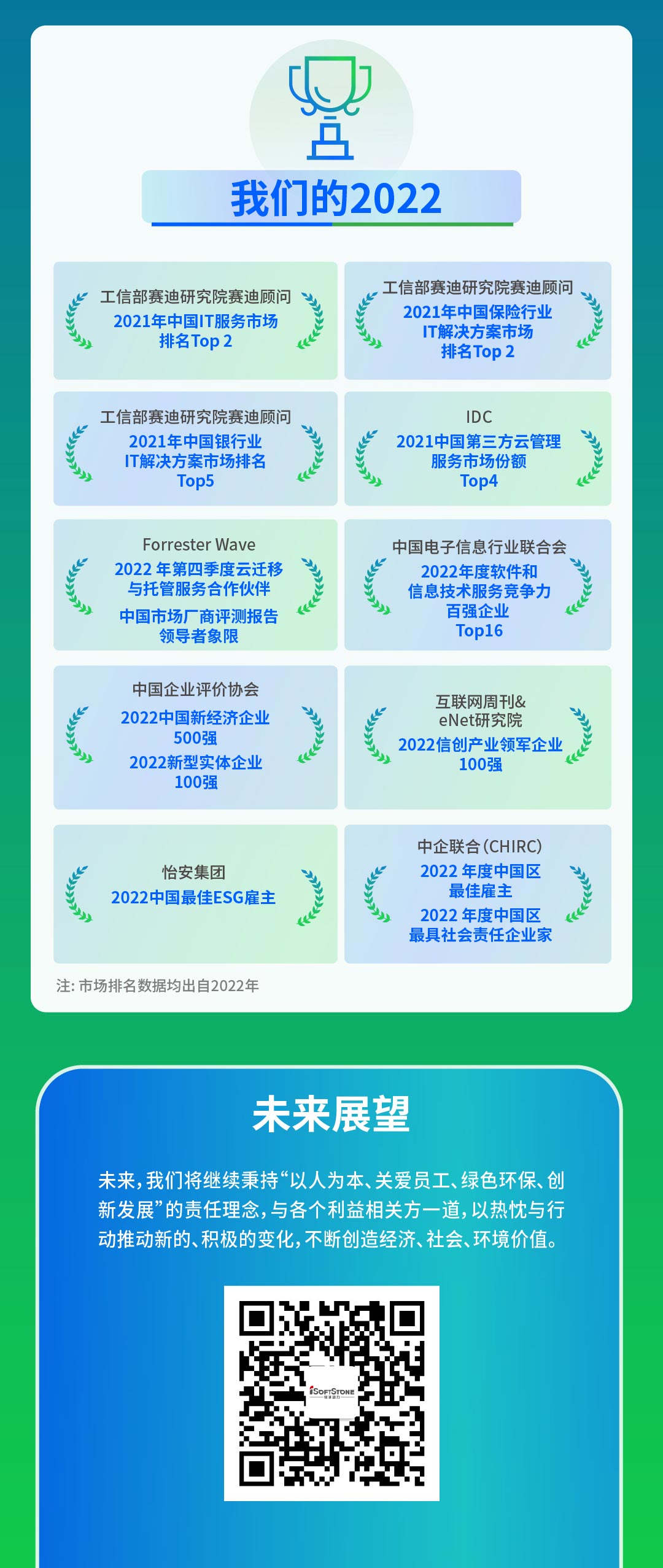 【定稿】一图读懂XPJ官网动力2022年度ESG汇报111_05.jpg