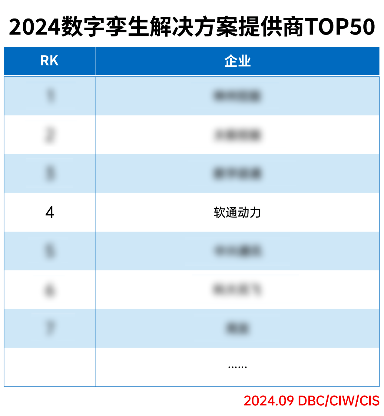 XPJ官网动力荣登“2024数字孪生解决规划提供商TOP50”榜单